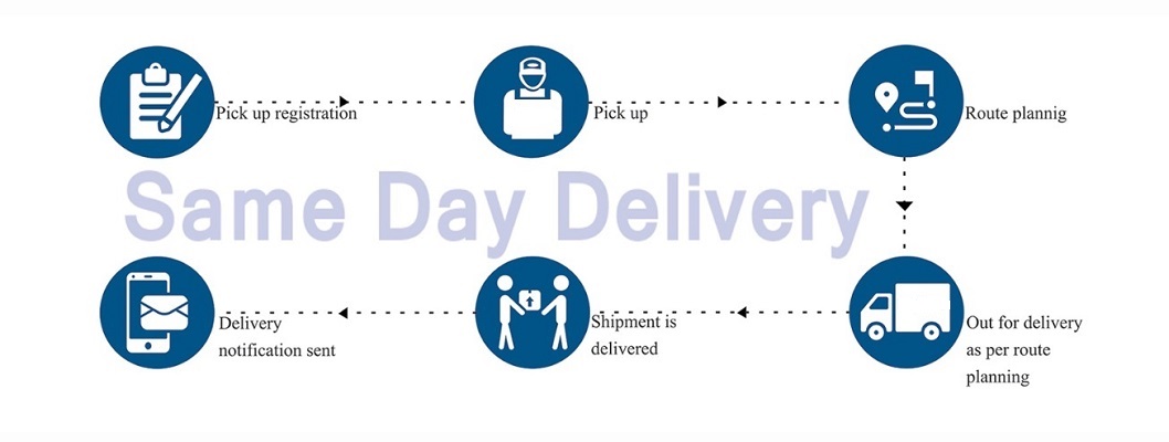 SamedayDelivery